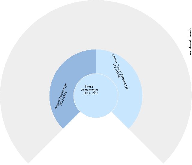 Ingeborg Jepsdatter Anehjul