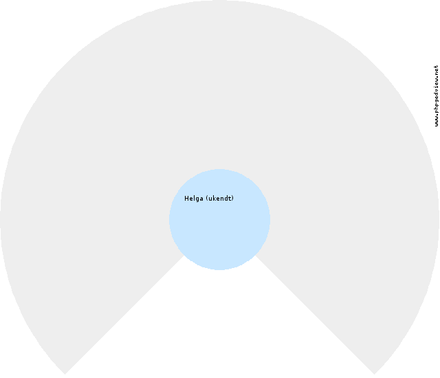 Helge Karstein Fossmo Circle Diagram