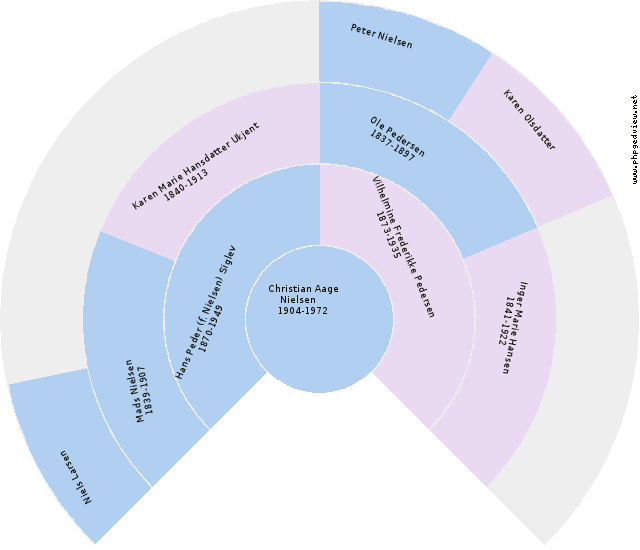 Birthe Nielsdatter Anehjul