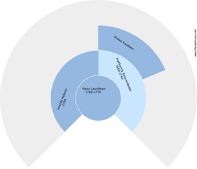 Inga Zetterstrøm Sirkel