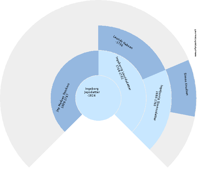 Inga Zetterstrøm Circle Diagram