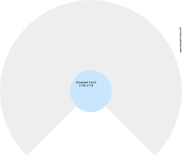 Rodolfine Nikolasine Svenstrup Circle Diagram