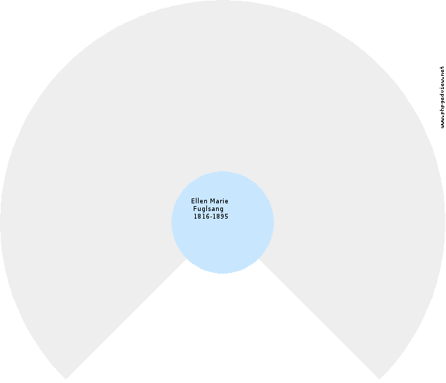 Albert Uhrbrand Circle Diagram