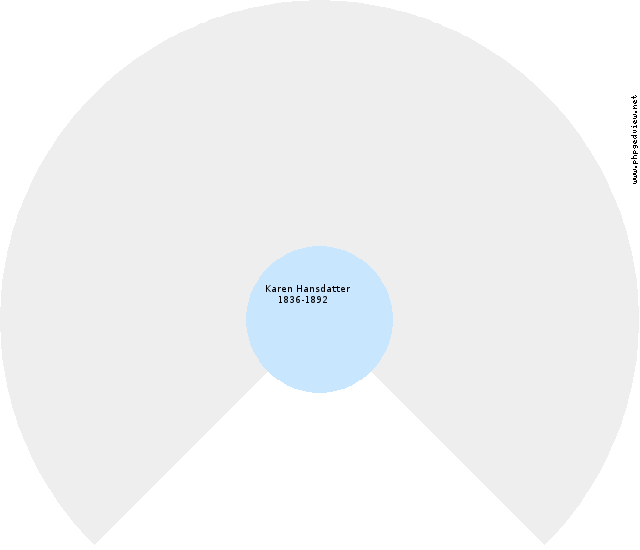 Marie Knudsen Circle Diagram