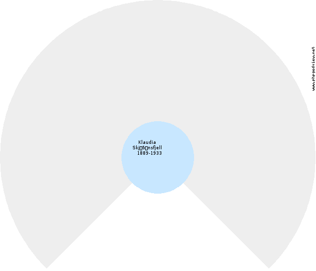 Ingeborg Hansdatter Circle Diagram