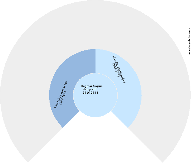 Gorm Knudsen Anehjul