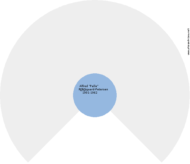 Axel SÃ¸bjerg Rasmussen Circle Diagram