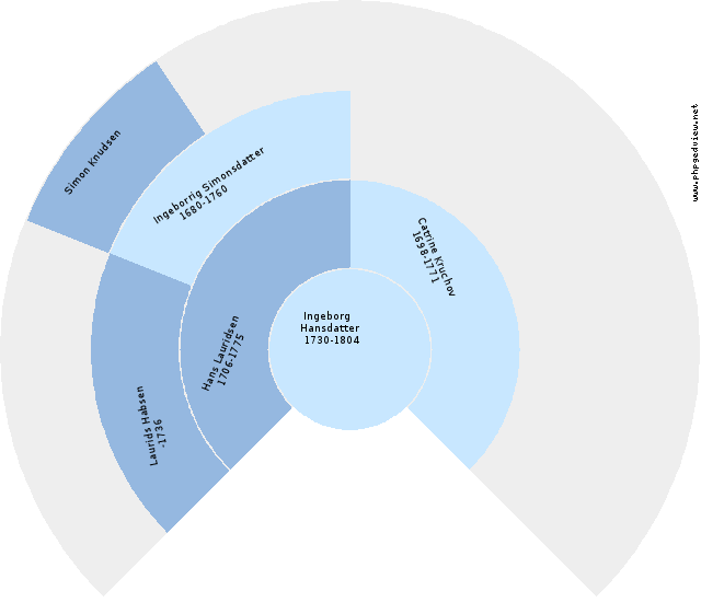 Peter Frederik Zetterstrøm Anehjul