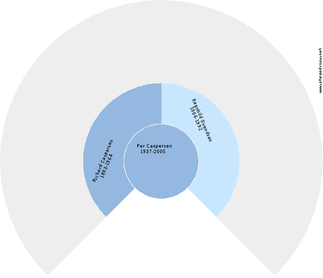 Ole Plesner Jakobsen Anehjul