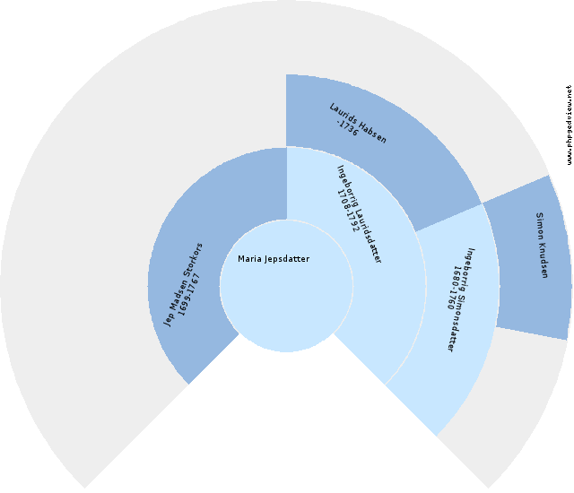 August Zetterstrøm Anehjul