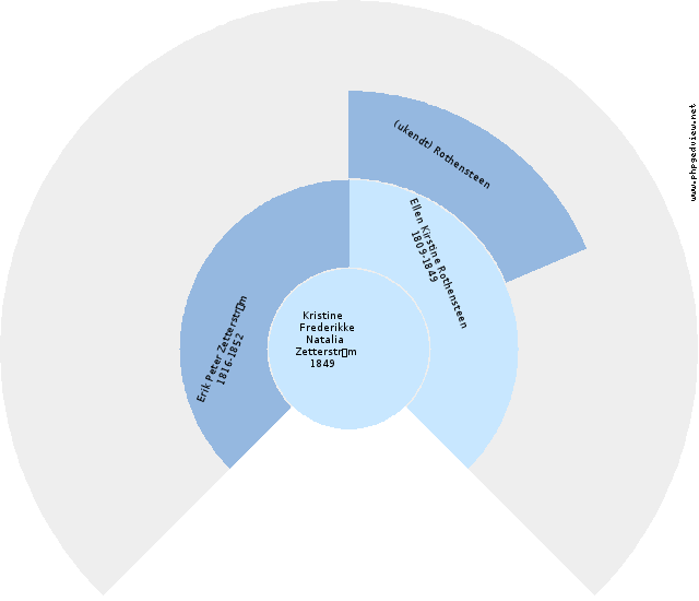 Rodolfine Nikolasine Svenstrup Anehjul