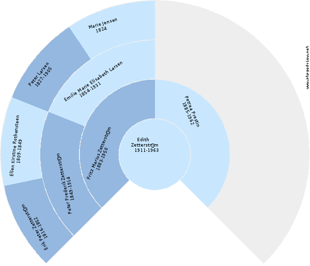 Maren Hansdatter Solfjäder