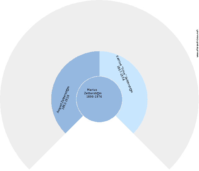 Kai Oluf Olsson Anehjul