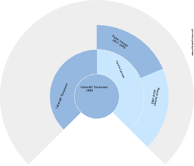 Odin Schlepe Anehjul