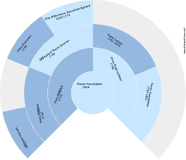 Karen Marie Ulrikke Mathiesen Anehjul
