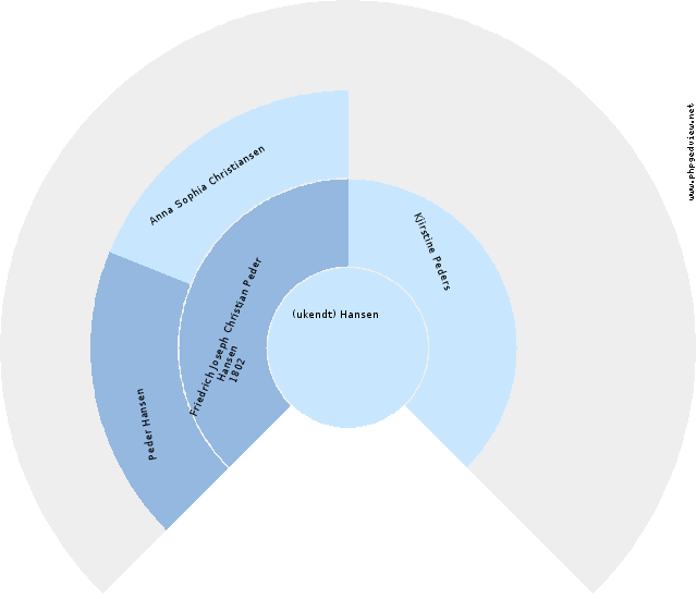 Ã˜hlegaard Marie Dinesen Anehjul