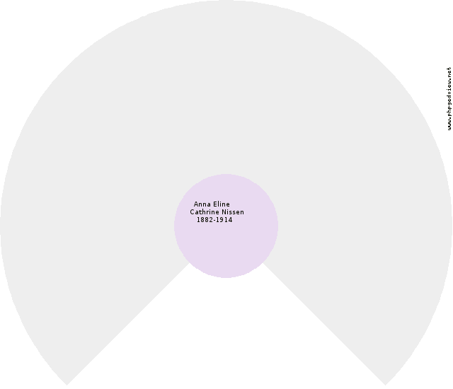 Gundel Hansdatter Circle Diagram
