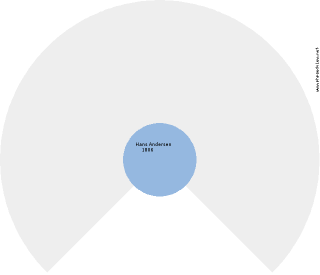 Marie Jakobsdatter Ravn Circle Diagram
