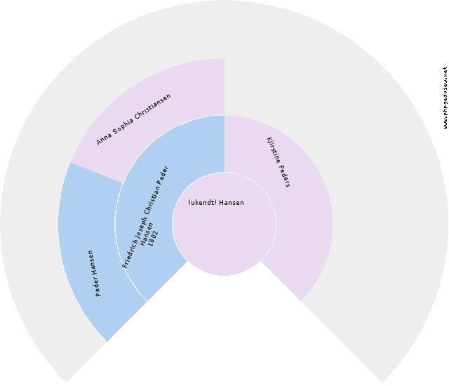 Andreas Peter Hansen Anehjul