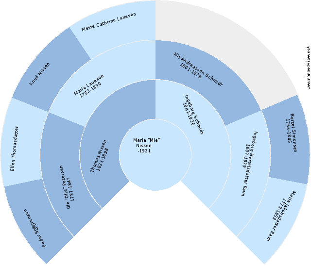 Kirsten Hansdatter Rottensten Anehjul