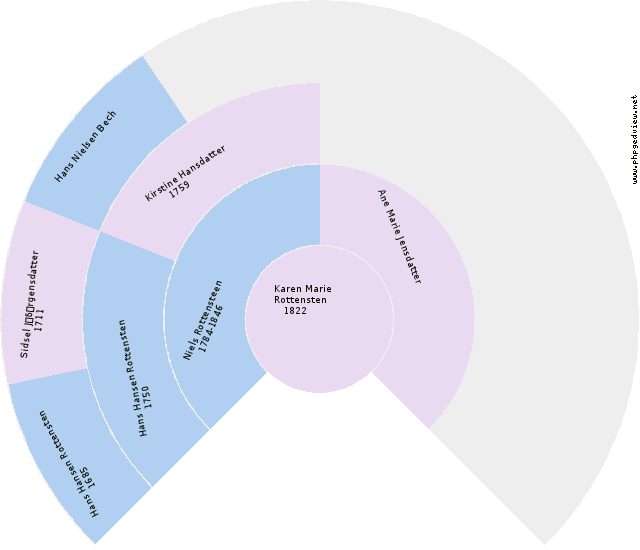 Jacob Fabian Rottensten Solfjäder