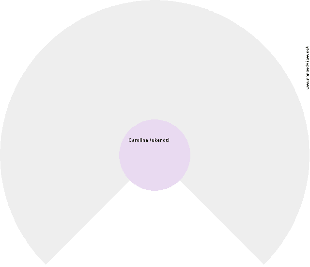 Ellen Kirstine Rothensteen Circle Diagram