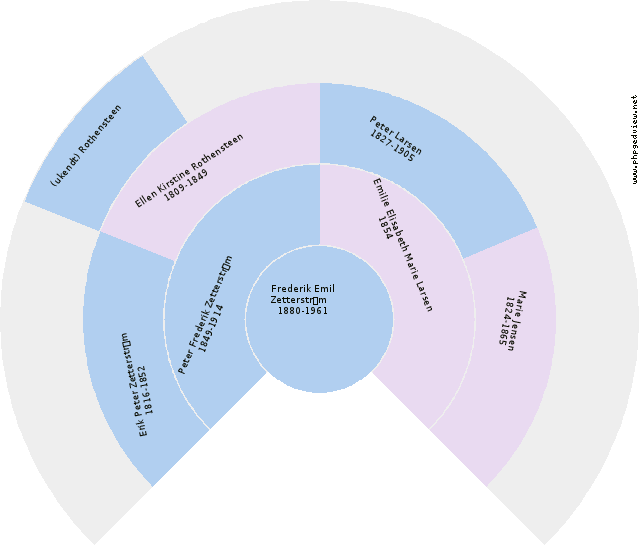 Martha Grønbech Anehjul