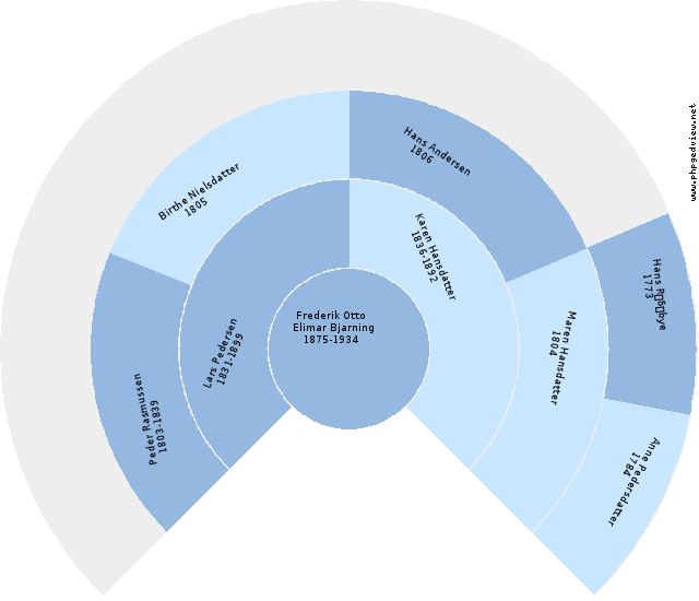 Ole Pedersen Solfjäder